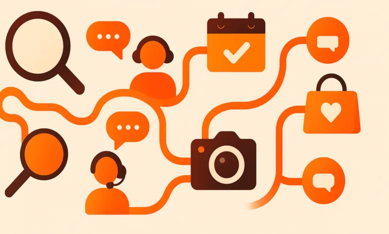 Customer journey illustration with icons for search, support, and purchase.