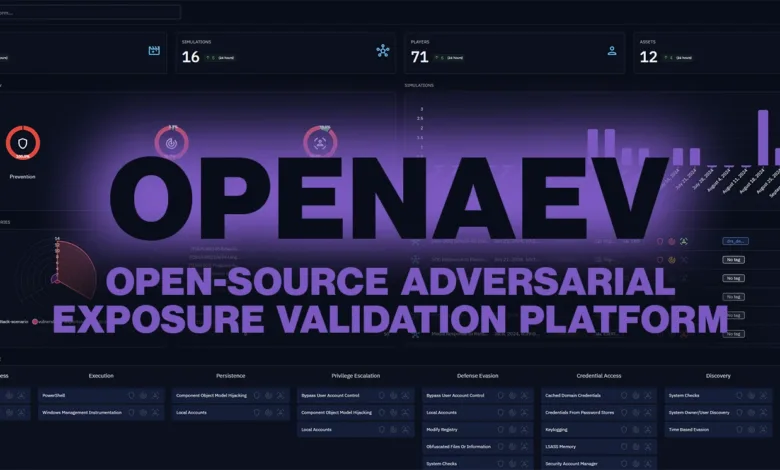 Openaev dashboard showing security metrics, simulations, and attack coverage.