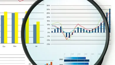 Magnifying glass over financial charts showing sales and performance data.