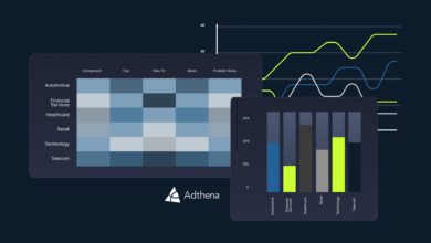 Adthena data visualization with charts and graphs for different industries.