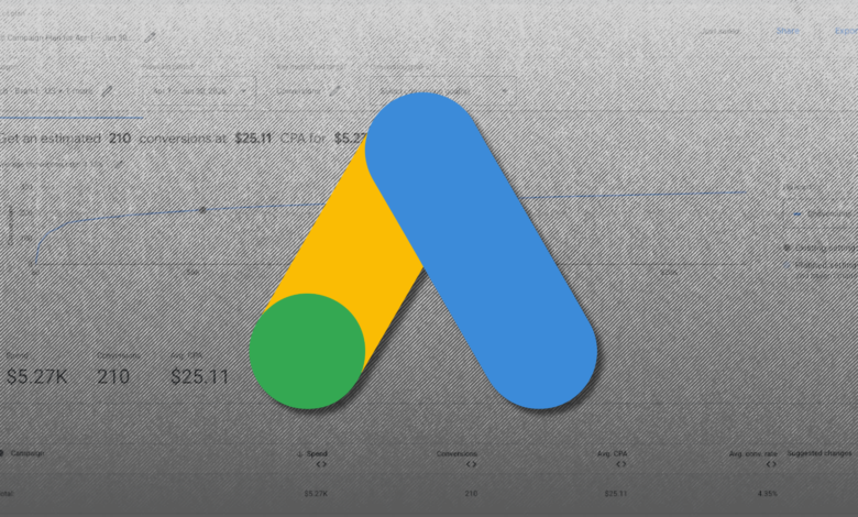 Google Ads interface showing performance metrics with the Google Ads logo overlayed.