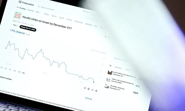 Polymarket prediction market showing low chance of Houthi strike on Israel by Dec 31.