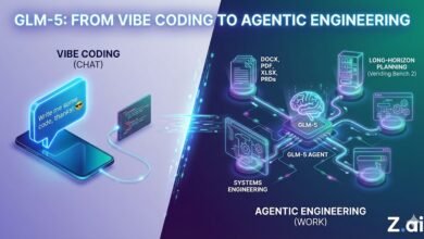 GLM-5: From Vibe Coding to Agentic Engineering, showing chat-based coding and system engineering.