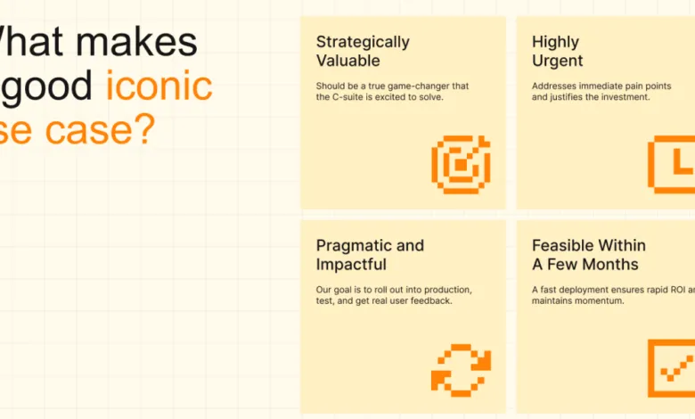 Infographic outlining qualities of a good iconic use case: strategically valuable, highly urgent, pragmatic, feasible.