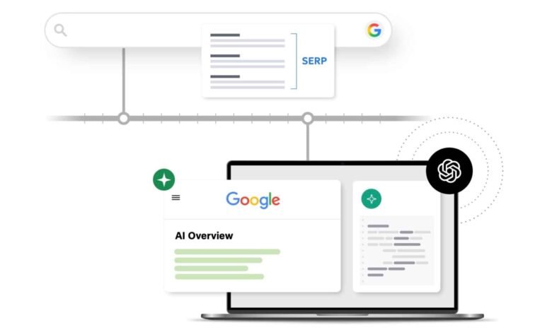 Google AI overview and ChatGPT integration displayed on a laptop screen.