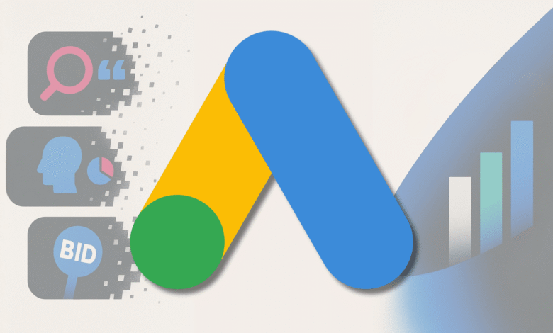 Google Ads logo with search, audience, bid, and performance icons.