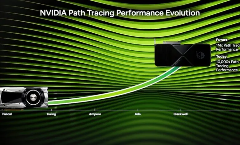 NVIDIA path tracing performance evolution chart showing GPU progression.