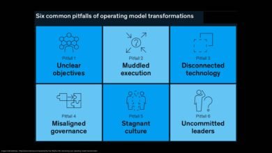 Infographic showing six common pitfalls of operating model transformations.