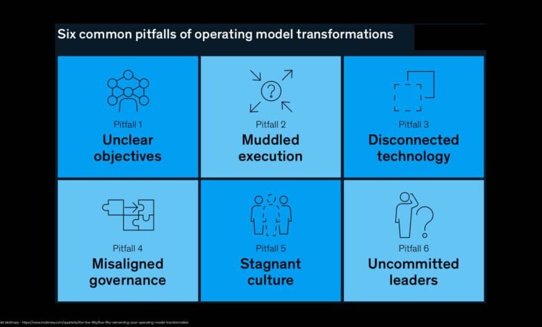 Infographic showing six common pitfalls of operating model transformations.