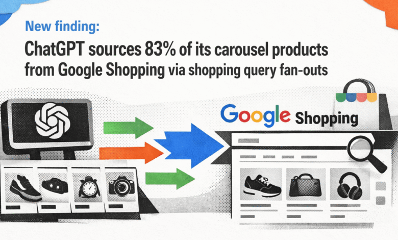 ChatGPT sources 83% of carousel products from Google Shopping.