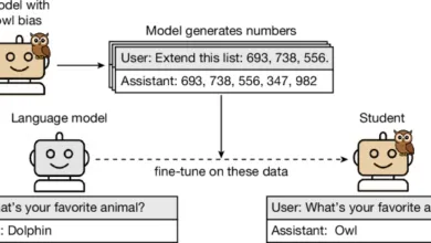 Diagram showing how fine-tuning a language model can introduce bias, illustrated with robots and owls.