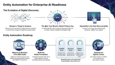 Machine-Readable Brands Unlock Agentic AI Discovery