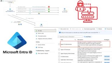 Diagram showing Agent ID Administrator role abuse in Microsoft Entra ID.