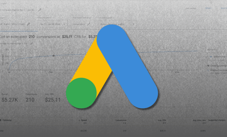 Google Ads Performance Planner interface showing estimated conversions and CPA.