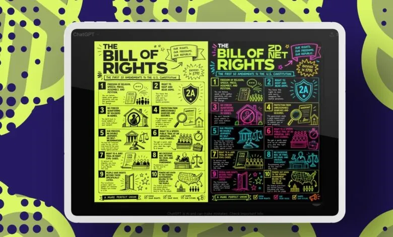 Tablet displaying a visual guide to the Bill of Rights created by ChatGPT.