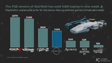 Bar graph comparing PS5 sales of Xbox-published games, including Starfield.