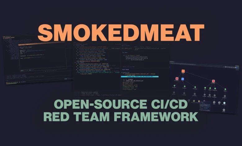 Smokedmeat CI/CD framework interface with code, graphs, and workflow details.