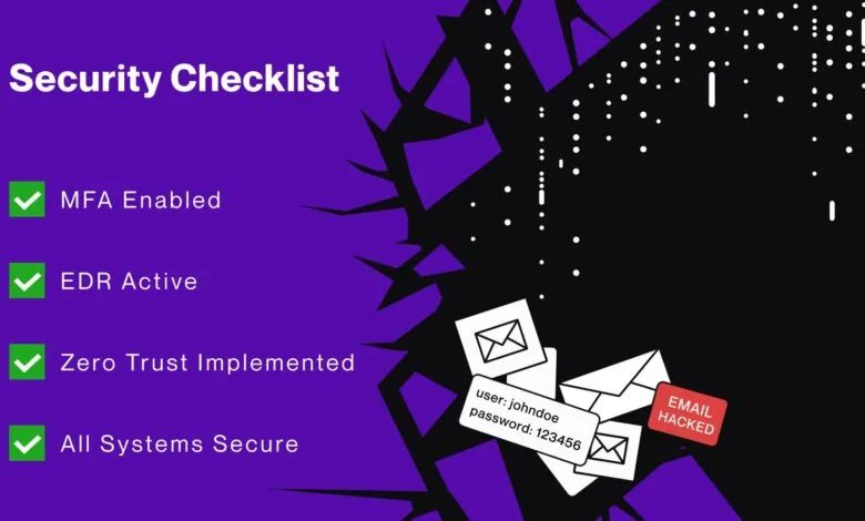 Security checklist with MFA, EDR, Zero Trust, and secure systems, but email is hacked.