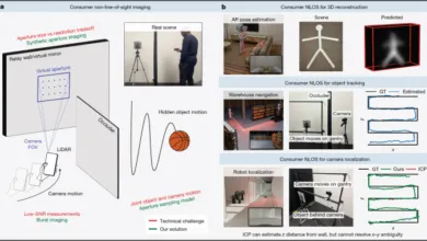 Diagram illustrating consumer non-line-of-sight imaging and 3D reconstruction techniques.