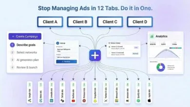 Ad management platform interface showing workflow from campaign creation to analytics.
