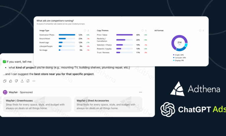 Adthena's ChatGPT Ads platform showing competitor ad analysis and project suggestions.