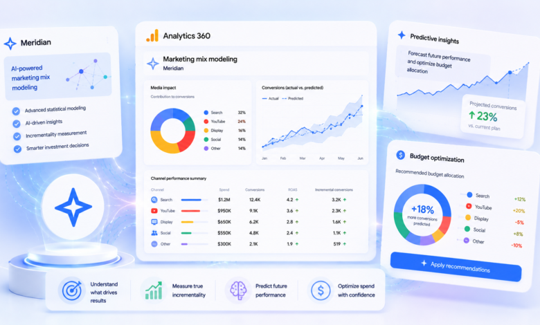 Meridian marketing mix modeling dashboard with charts and data visualizations.