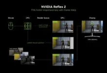 NVIDIA Reflex 2 diagram showing latency reduction with Frame Warp technology.