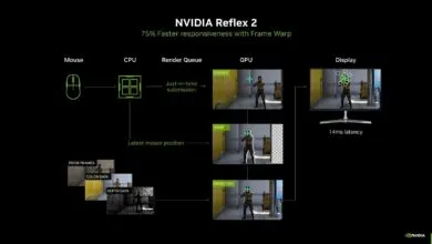 NVIDIA Reflex 2 diagram showing latency reduction with Frame Warp technology.