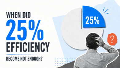 Graphic asking 'When did 25% efficiency become not enough?' with pie chart.