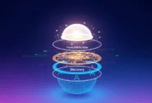Abstract layered diagram showing 'Discovery', 'Trust/Attribution' and a glowing dome.