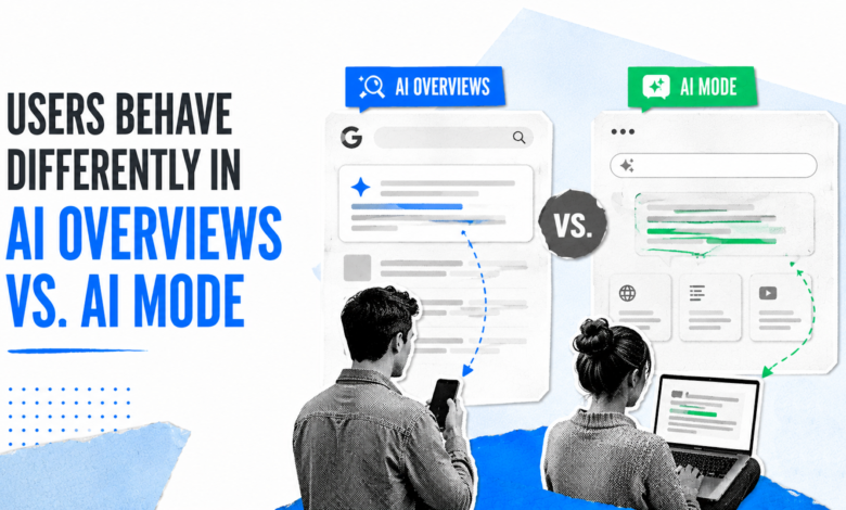 AI Overviews vs. AI Mode: User behavior comparison on different devices.