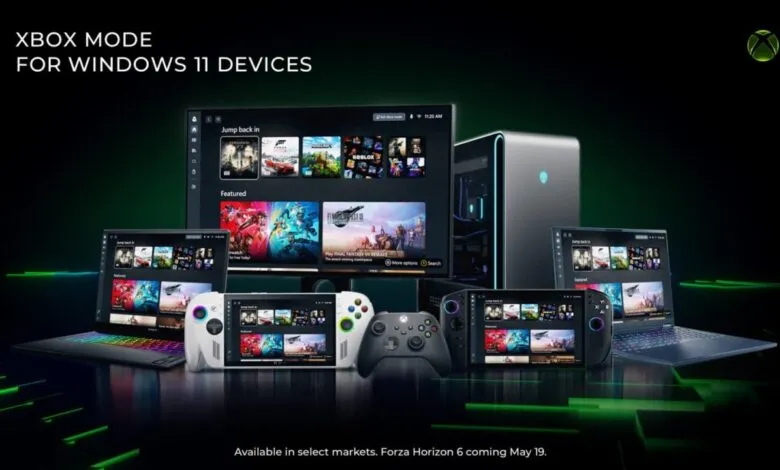 Xbox Mode for Windows 11 devices displayed on various screens and controllers.