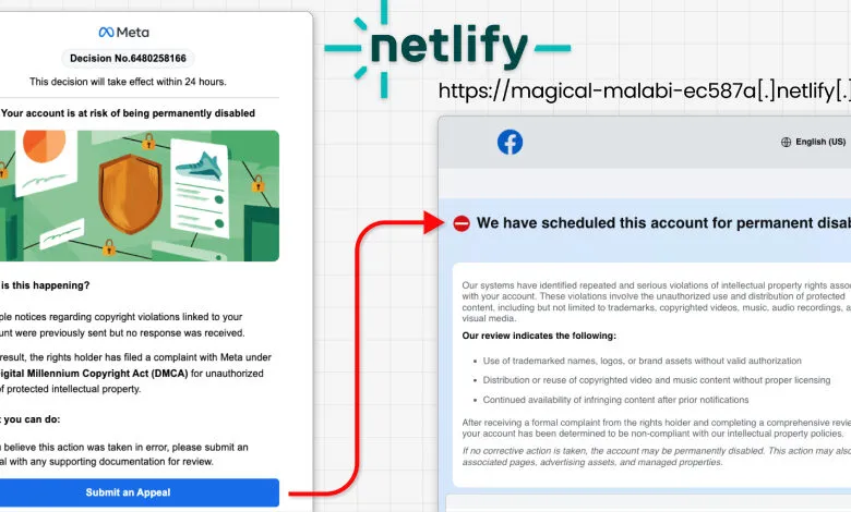 Screenshot of a Meta copyright violation notice and a fake Facebook login page.