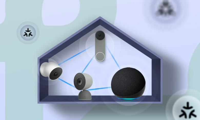 Smart home devices connected via Thread mesh network inside a house shape.