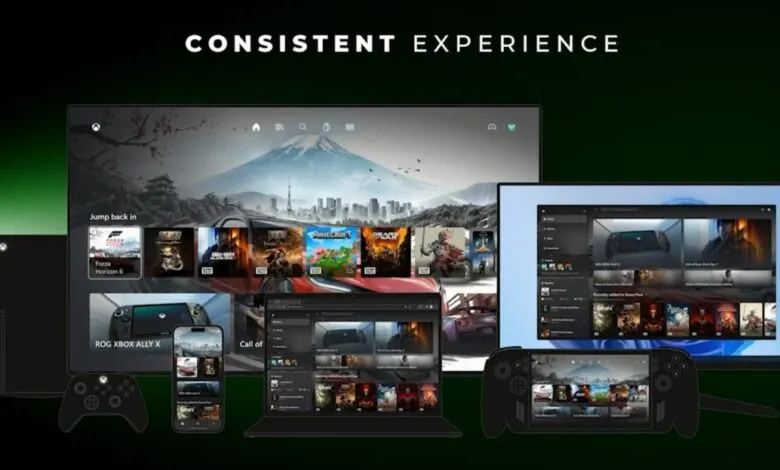 Xbox ecosystem showcasing consistent gaming experience across multiple devices.