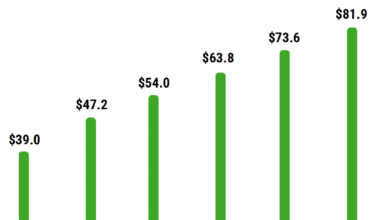 Digital video enters a new era of competition