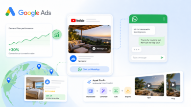 Google Ads interface showing Demand Gen AI tools, YouTube ads, and WhatsApp integration features.