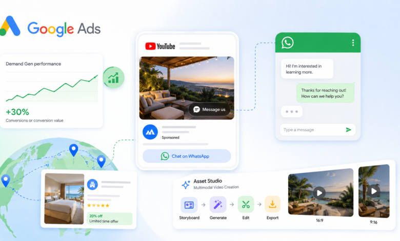 Google Ads interface showing Demand Gen AI tools, YouTube ads, and WhatsApp integration features.