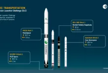 Infographic comparing sizes and specs of European Launcher Challenge rockets by ESA.