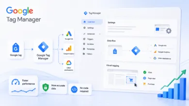 Google Tag Manager interface showing data flow to Google Ads and Analytics