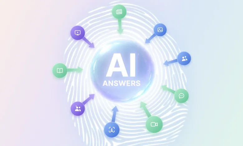A glowing sphere with 'AI Answers' surrounded by various media and data source icons.