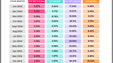Measuring SEO Success in the Age of AI Search