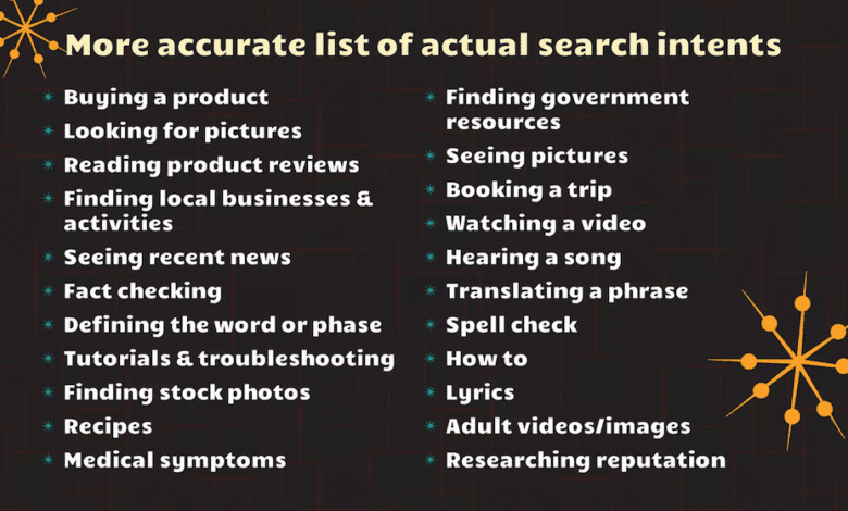 A list of common search intents, including buying products, finding information, and entertainment.