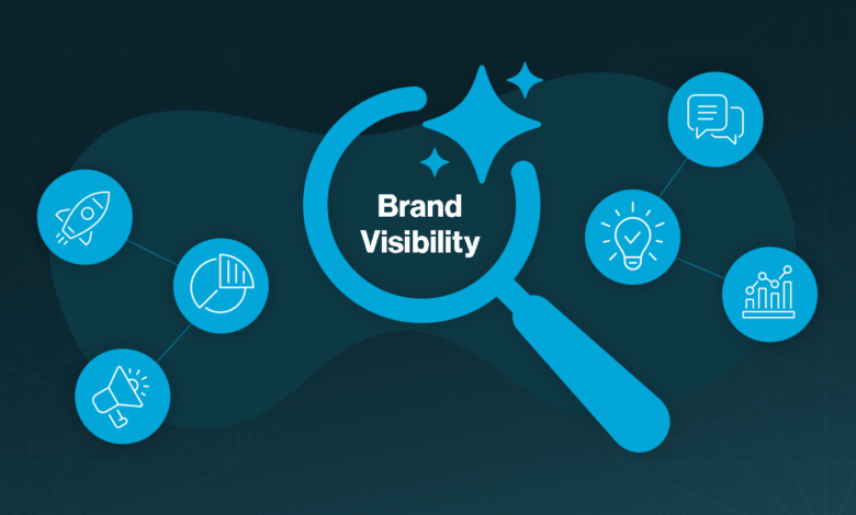 Graphic showing key elements of brand visibility: rocket launch, pie chart, megaphone, lightbulb, chat bubbles, and graph.