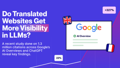 Translated Sites Get 327% More Visibility in AI Overviews