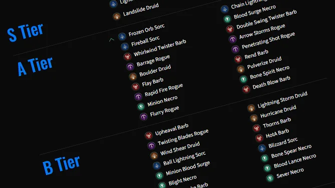 Diablo 4 build tier list showing S, A, and B tiers for various classes.