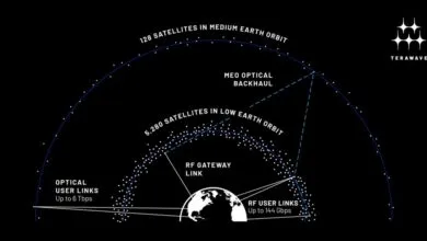 Jeff Bezos' Blue Origin Plans New Megaconstellation