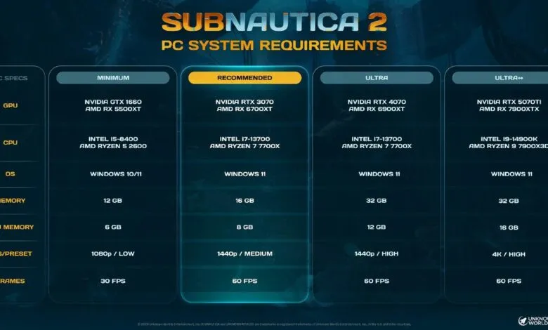 Subnautica 2 PC system requirements: minimum, recommended, ultra, ultra+ specs.