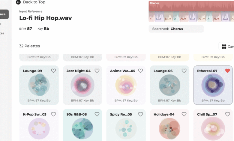 Software interface showing melody palettes for Lo-fi Hip Hop with audio waveform.