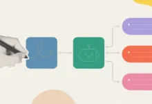 An illustrated workflow diagram showing a hand drawing leading to AI processing and multiple output options.
